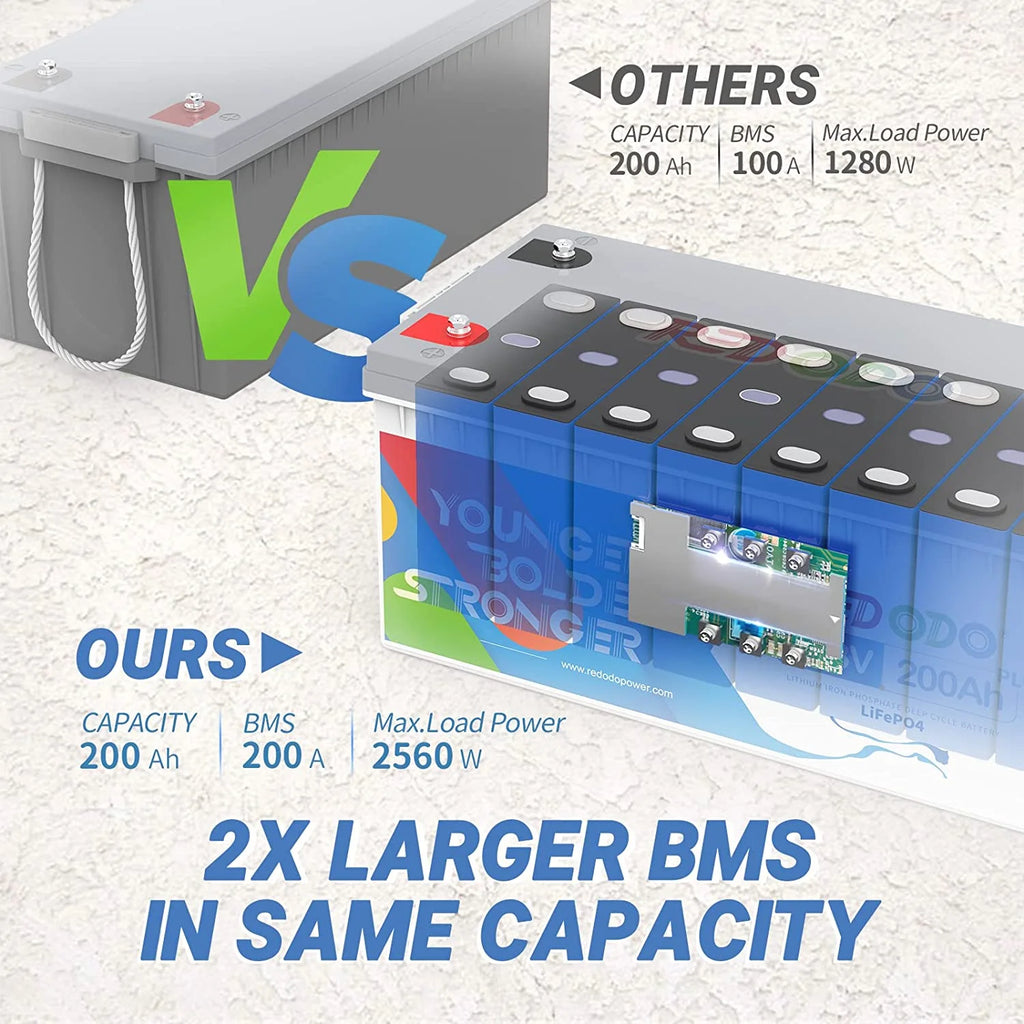 12V 200Ah Lithium LiFePO4 Battery D503413