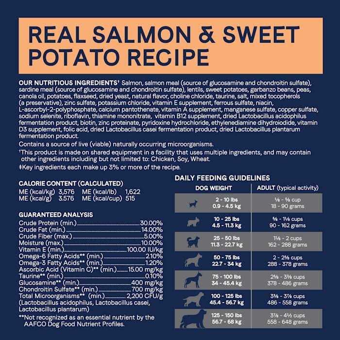 Grain Free Salmon & Sweet Potato Dry Dog Food V865