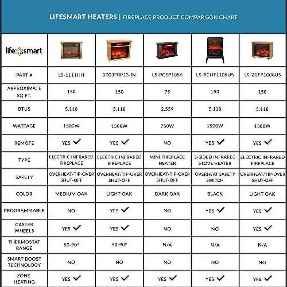 1500W Portable Infrared Quartz Space Heaters (Pair) S1691