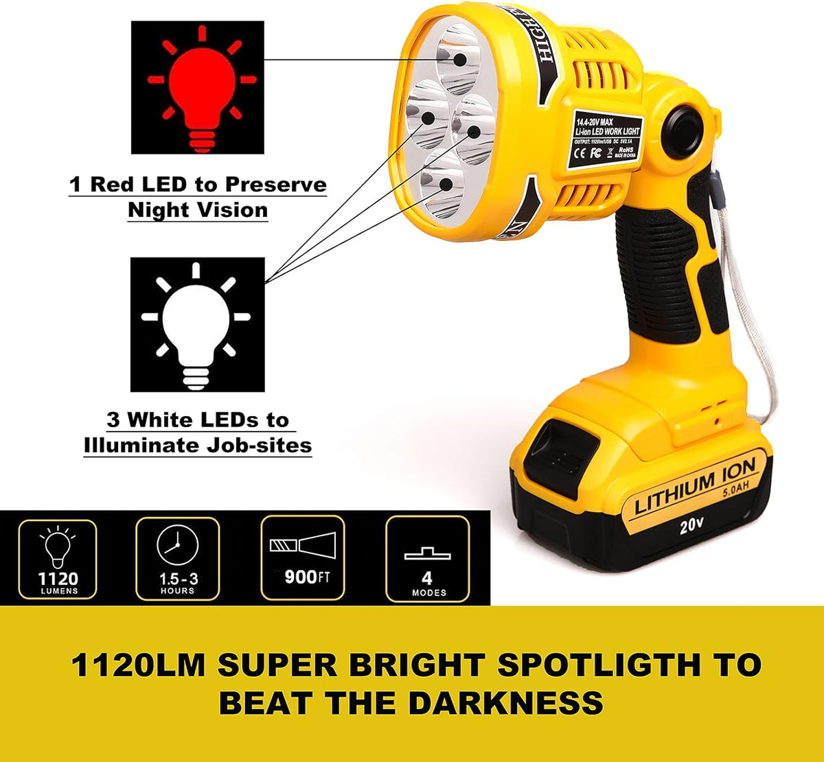 20V Max LED Work Light with USB Port Pack of 2 U845