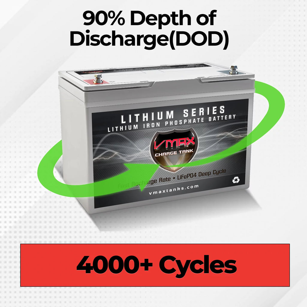 12V 55AH LiFePO4 Lithium Battery with BMS B632163