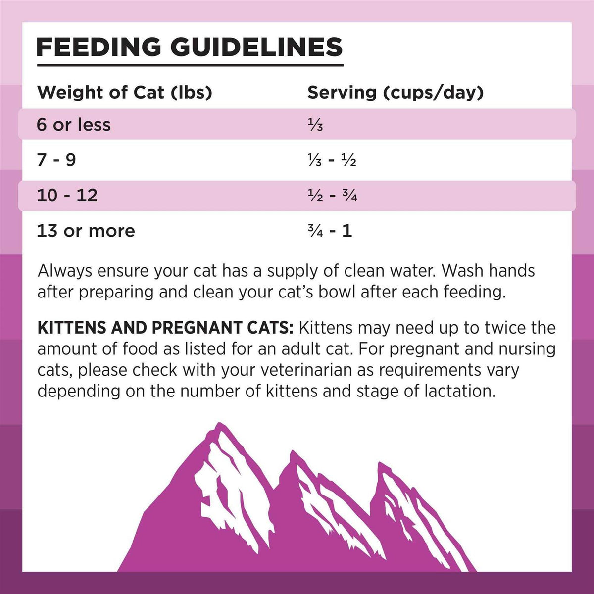 Chicken Recipe Dry Cat Food F29622