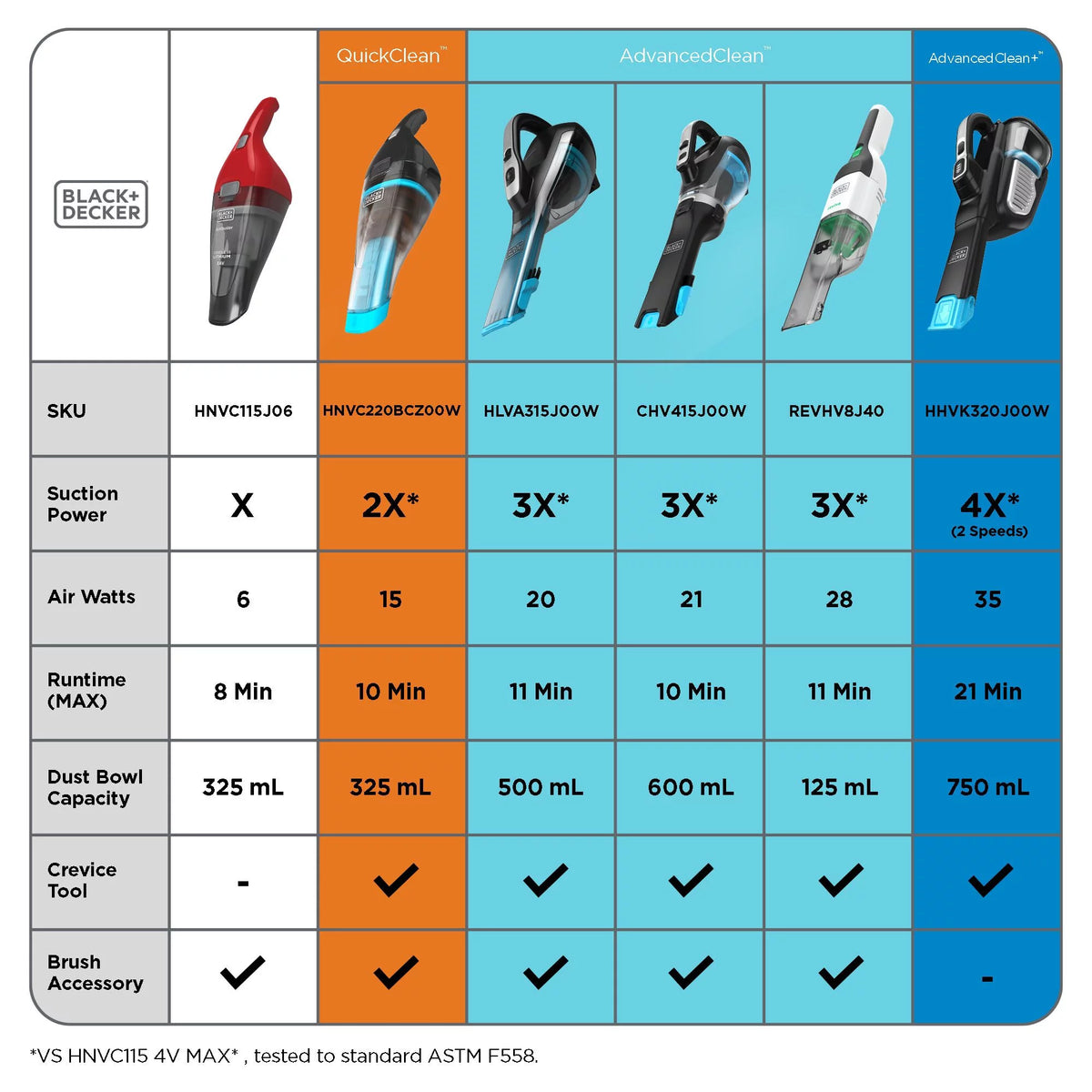 Handheld Vacuum G16615