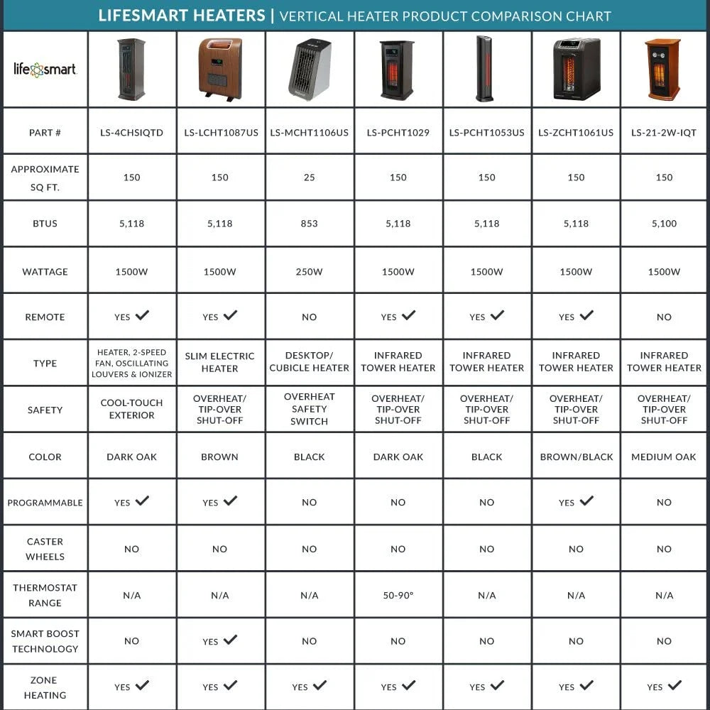 1500 Watt Portable Electric Infrared Quartz Heater M129109