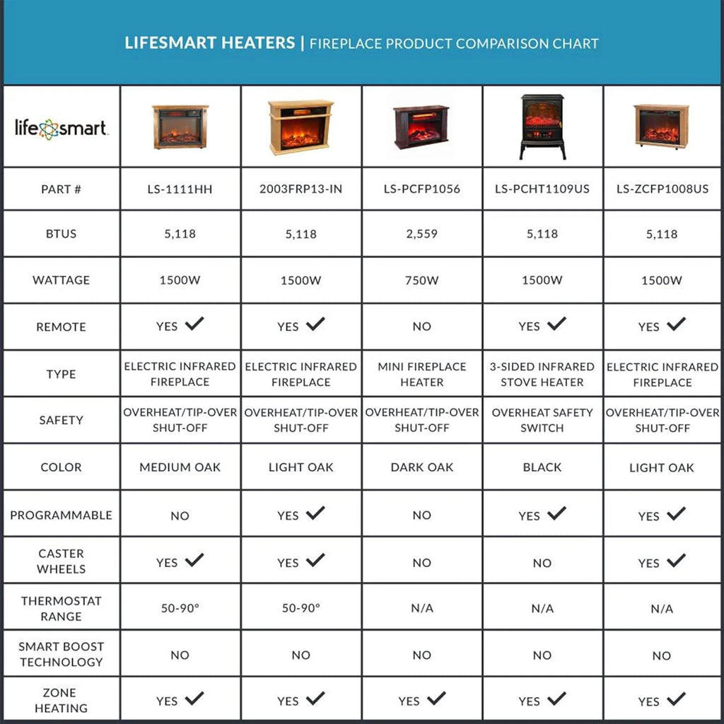 1500 Watt Portable Electric Infrared Quartz Heater M129109