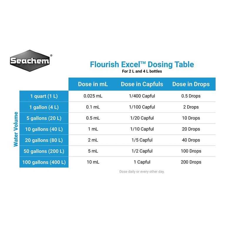 Excel Pet Supplies F7722