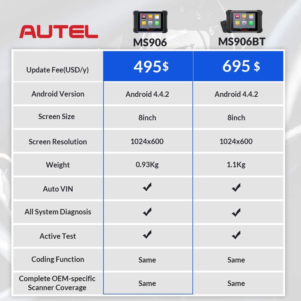 Automotive Scan Tool with ECU Coding and Bi-Directional Control X38377