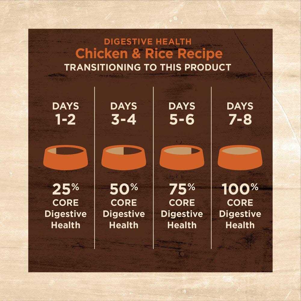 Chicken & Rice Dry Cat Food Q938