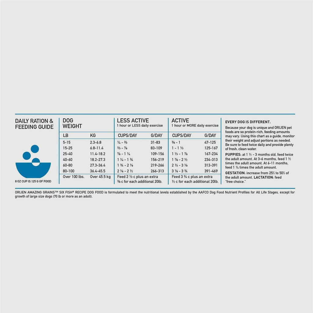 Dry Dog Food Y570386
