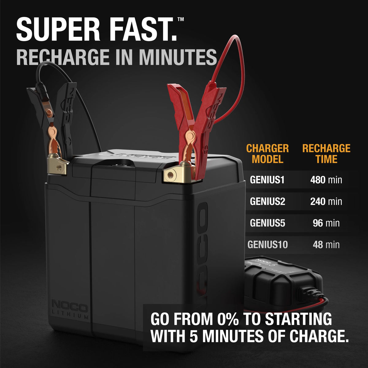 700A 12V 8Ah Lithium Battery D4239