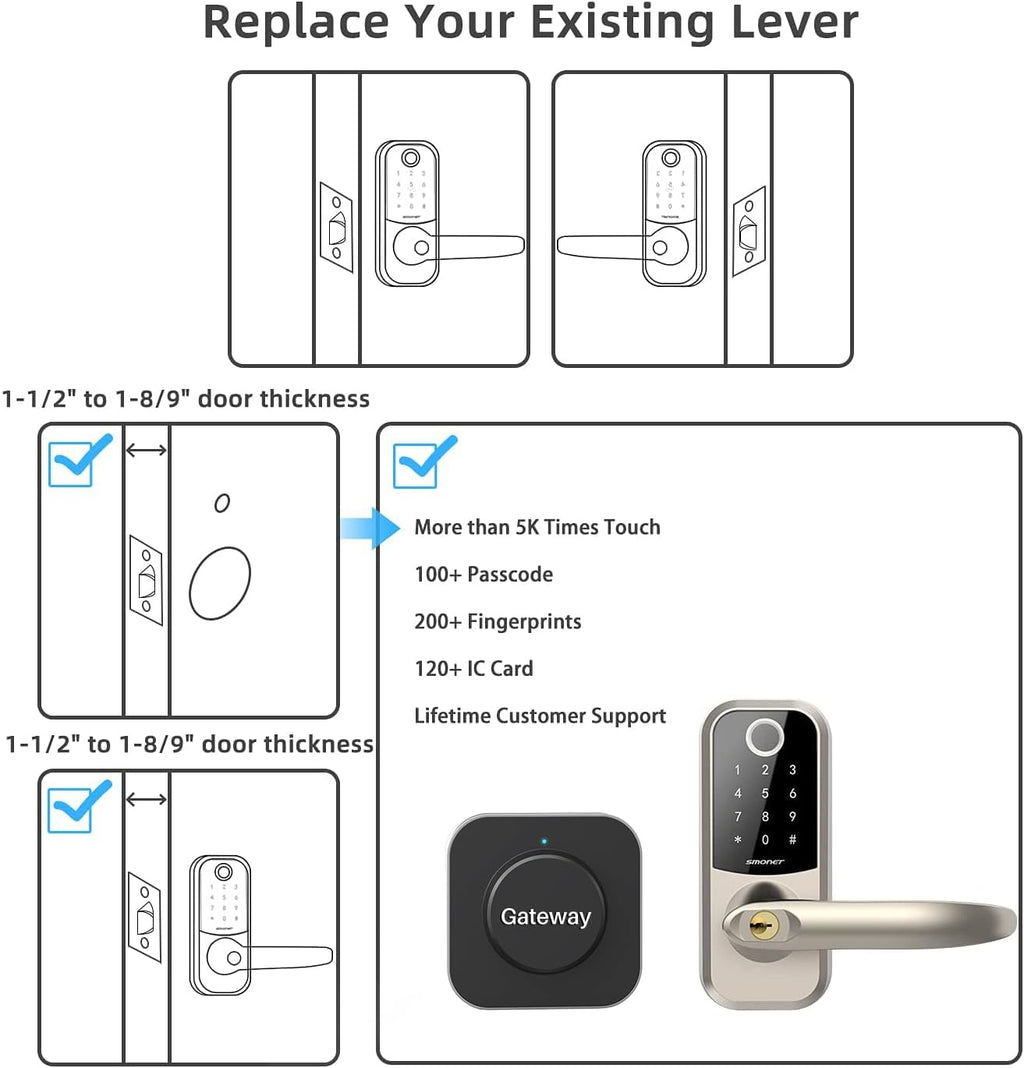 Fingerprint Door Lock with Keypad U79617