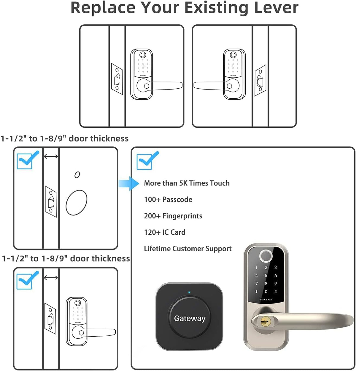 Fingerprint Door Lock with Keypad U79617