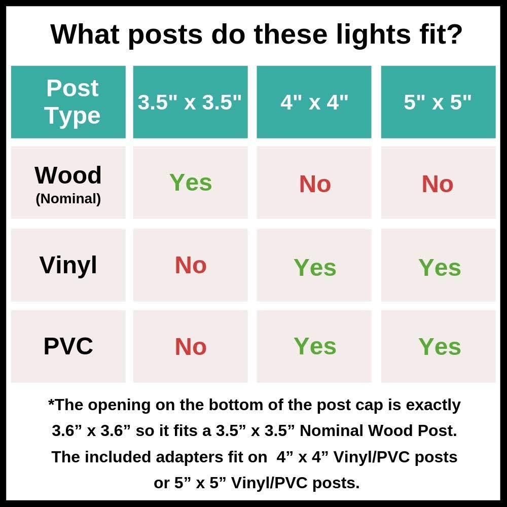 Black 12 Pack Solar Post Cap Light Z130