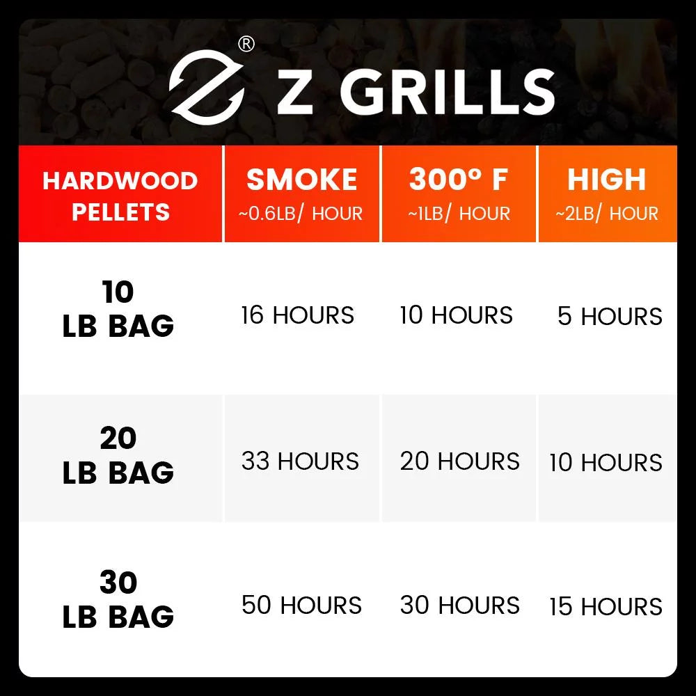 Oak Wood Pellets 20lbs C628784