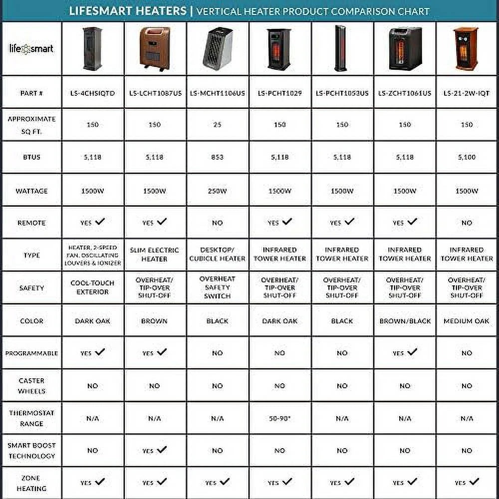 1500W Portable Infrared Quartz Space Heaters (Pair) S1691