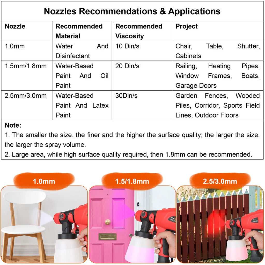 Electric Paint Sprayer with 3 Spray Patterns 5 Nozzles 800ML Detachable Cup F9232