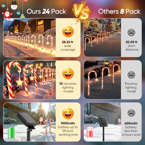 24 Pack 144 LEDs 10 Modes Solar Powered Christmas Lights D4980