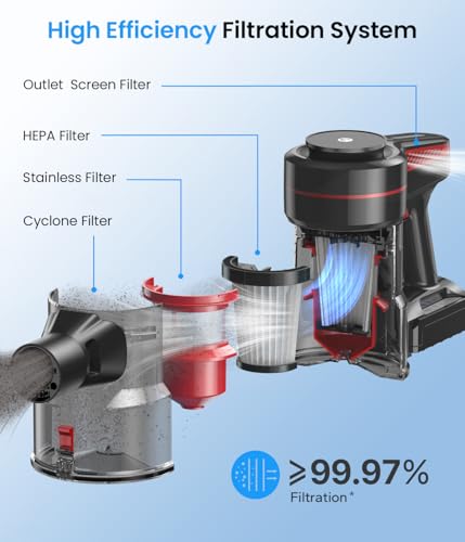 Cordless Stick Vacuum with 1.5L Dust Cup Z168880